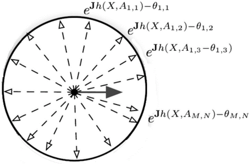 Tracking method of radio frequency tag