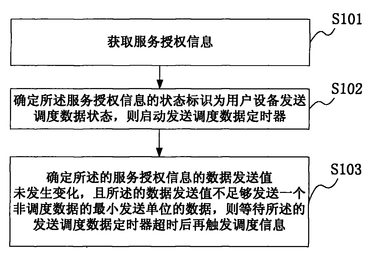 Method for reporting high speed ascending packet access scheduling information and customer equipment