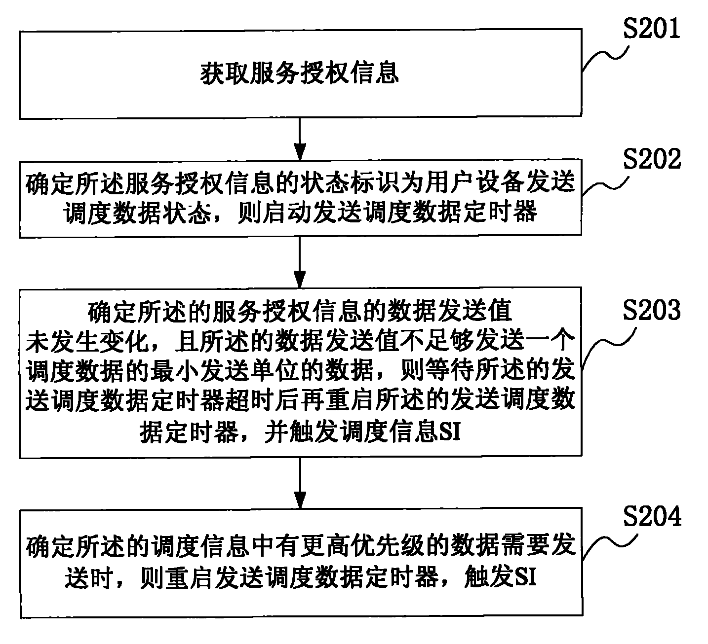 Method for reporting high speed ascending packet access scheduling information and customer equipment