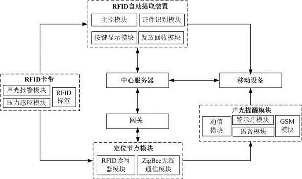 Complex environment personnel missing prevention system