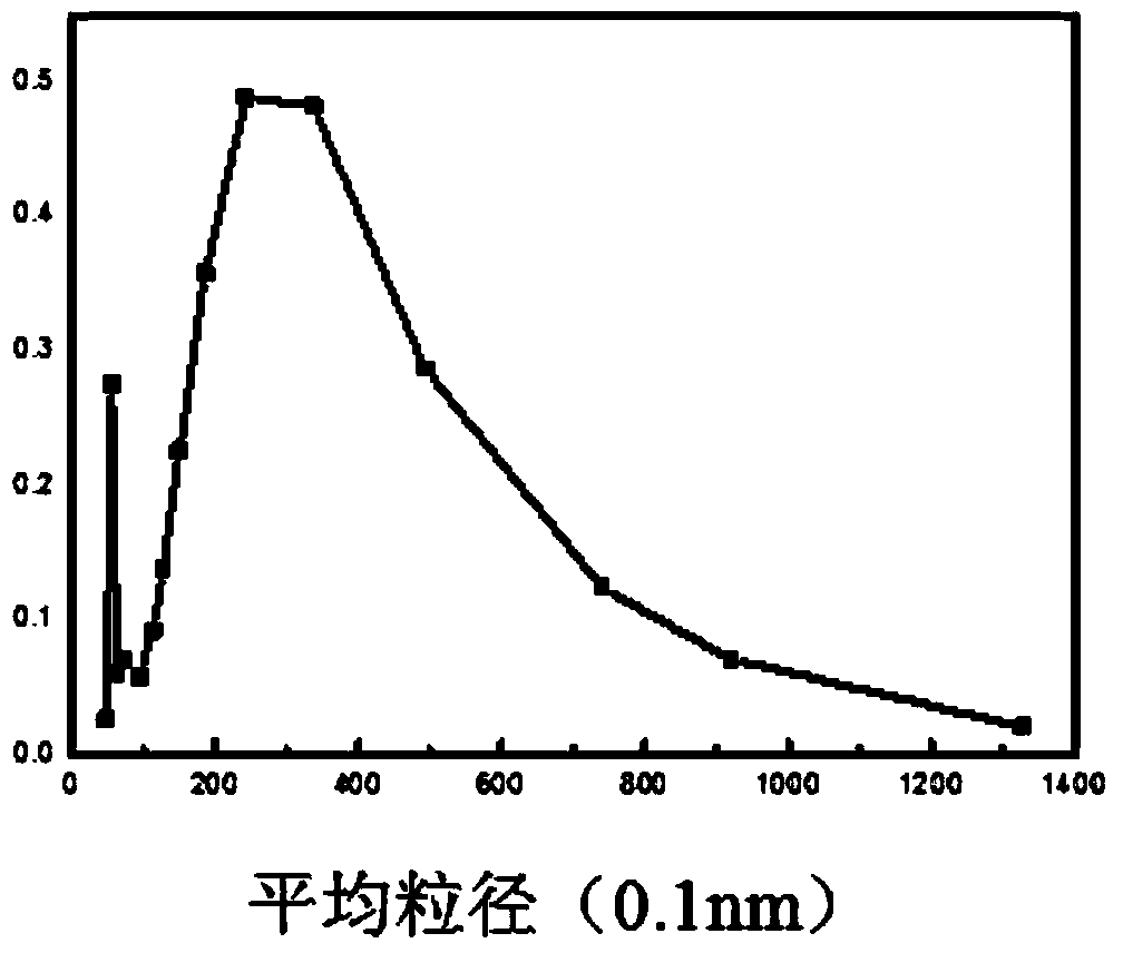 Spherical illite mesoporous composite material and supported catalyst and preparation method thereof