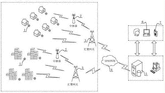 Intelligent biogas monitoring system based on LoRa technology