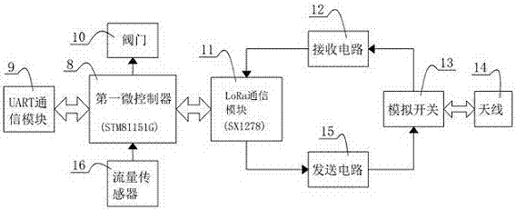 Intelligent biogas monitoring system based on LoRa technology