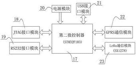 Intelligent biogas monitoring system based on LoRa technology