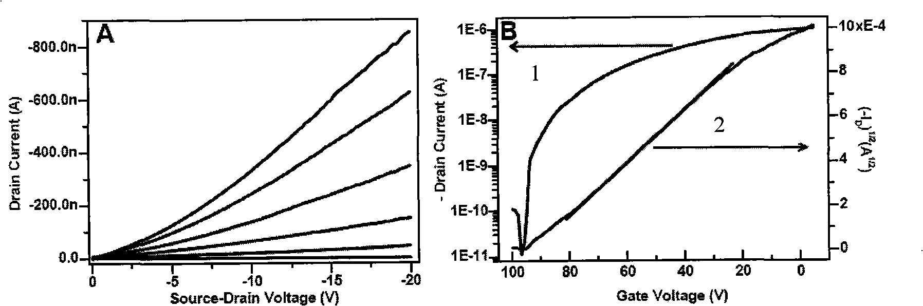 Field effect transistor device with graphene as electrode and method for producing the same