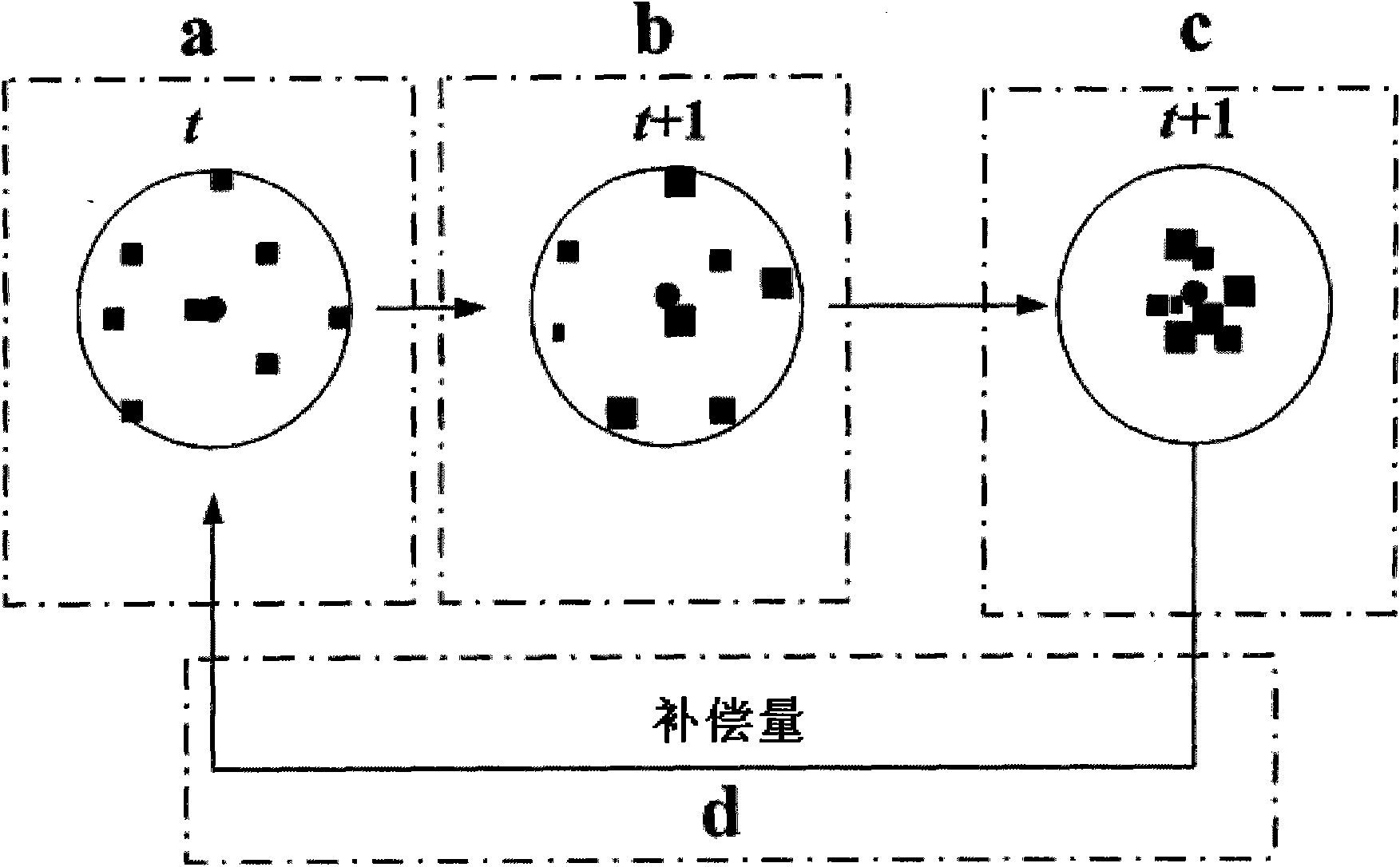 Multiwindow-based target tracking method