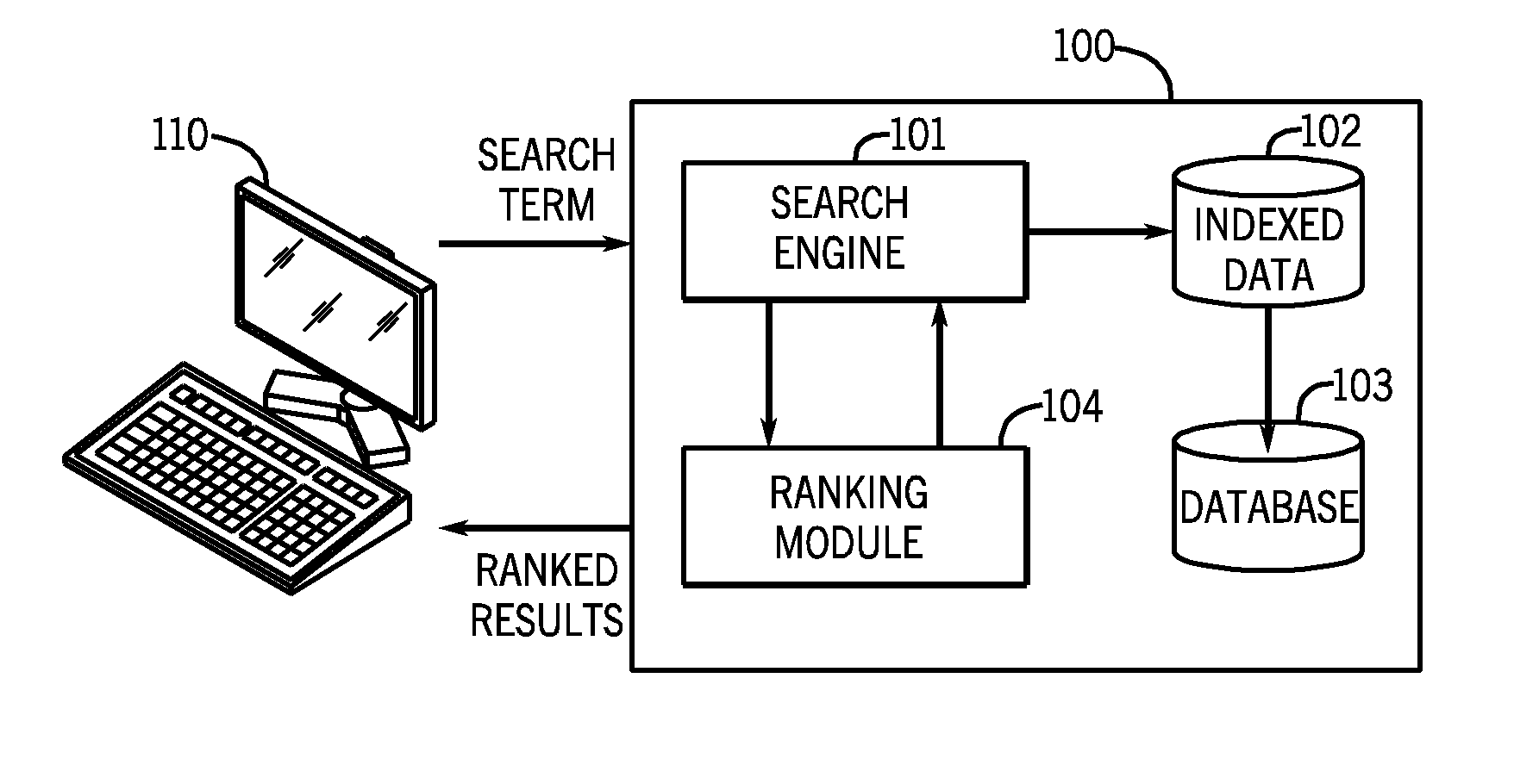 System and method of providing search query results