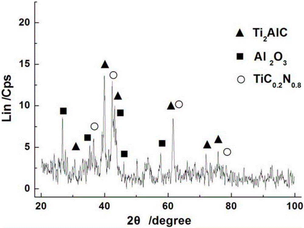 Preparation method for Al-Ti-C system reaction cored wire