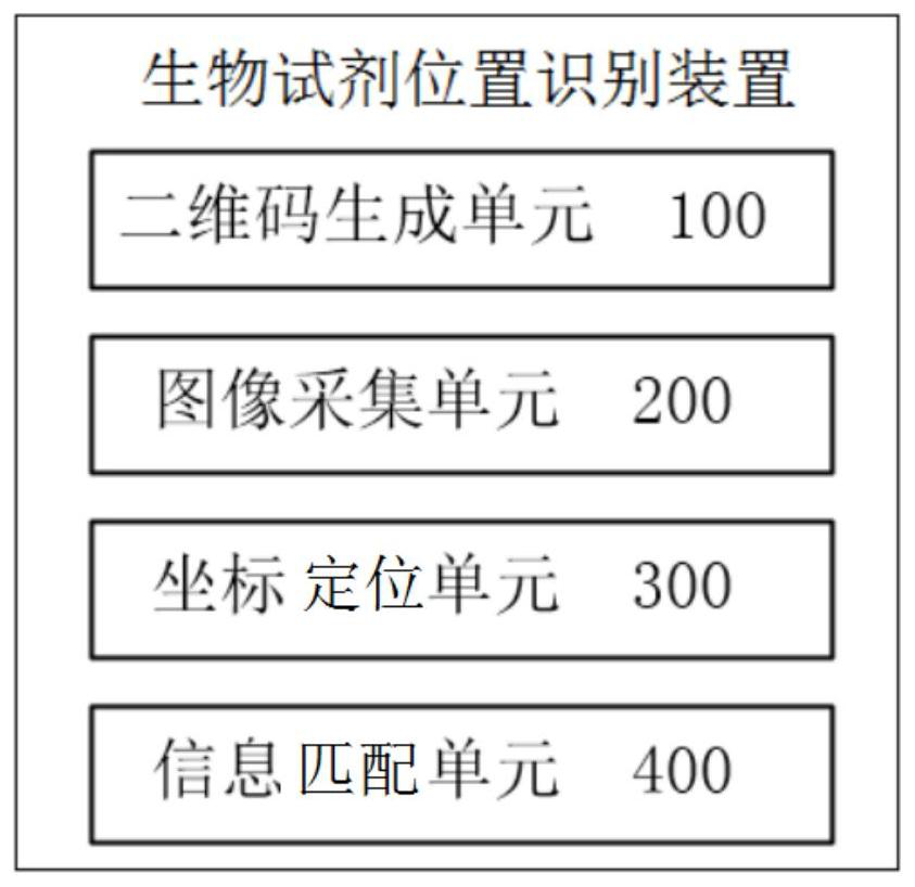 Method, device and system for position recognition of biological reagents based on image acquisition