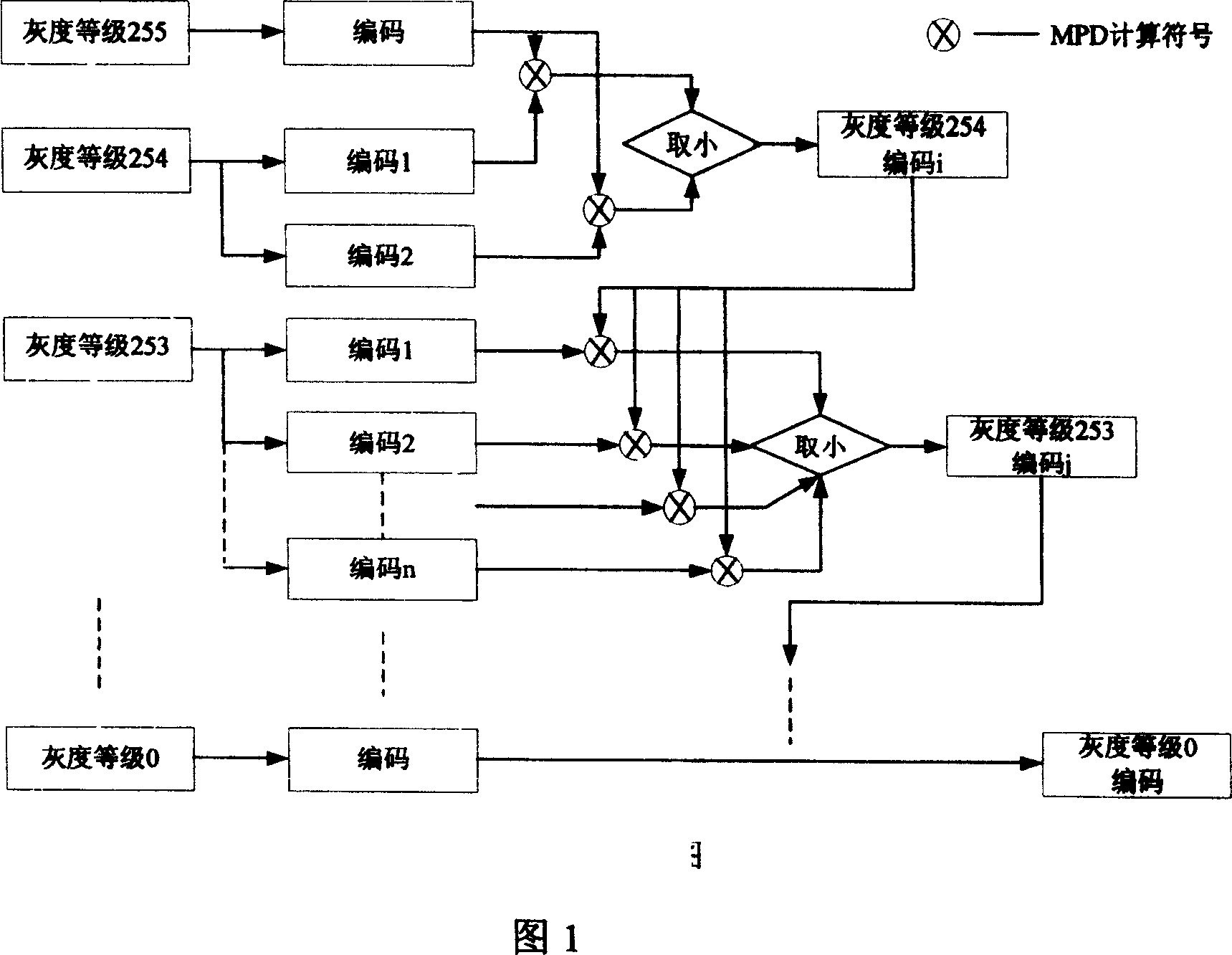 Method for selecting recursive sub field coding