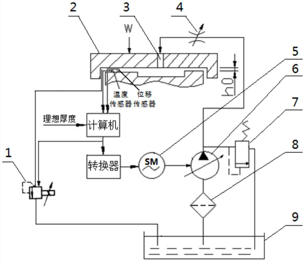 Oil film thickness control system and method of hydrostatic guide rail based on oil temperature compensation