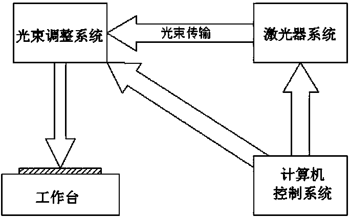 Metallic surface dirt laser cleaning system and method