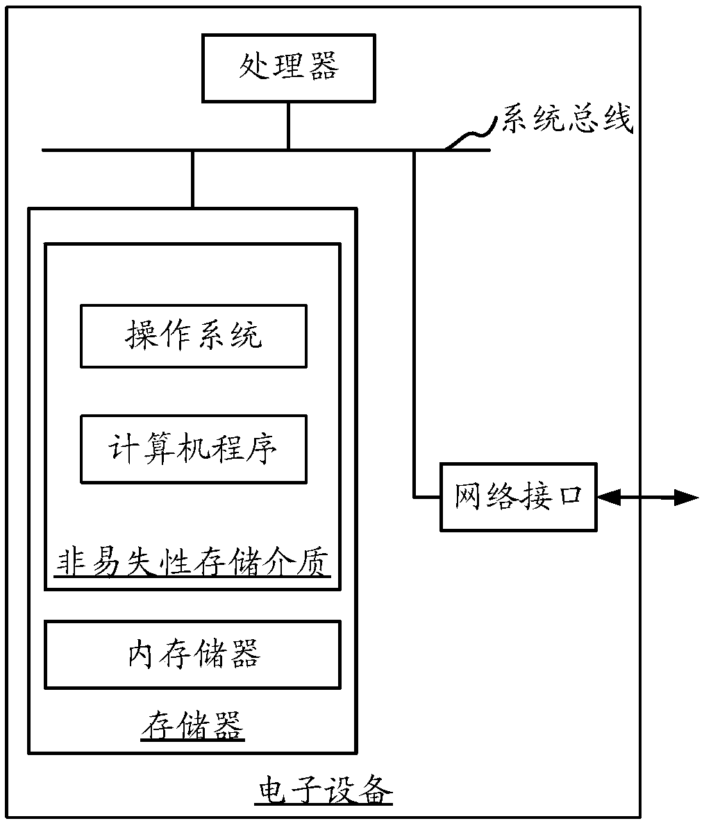 Image processing method and device, electronic device, computer readable storage medium