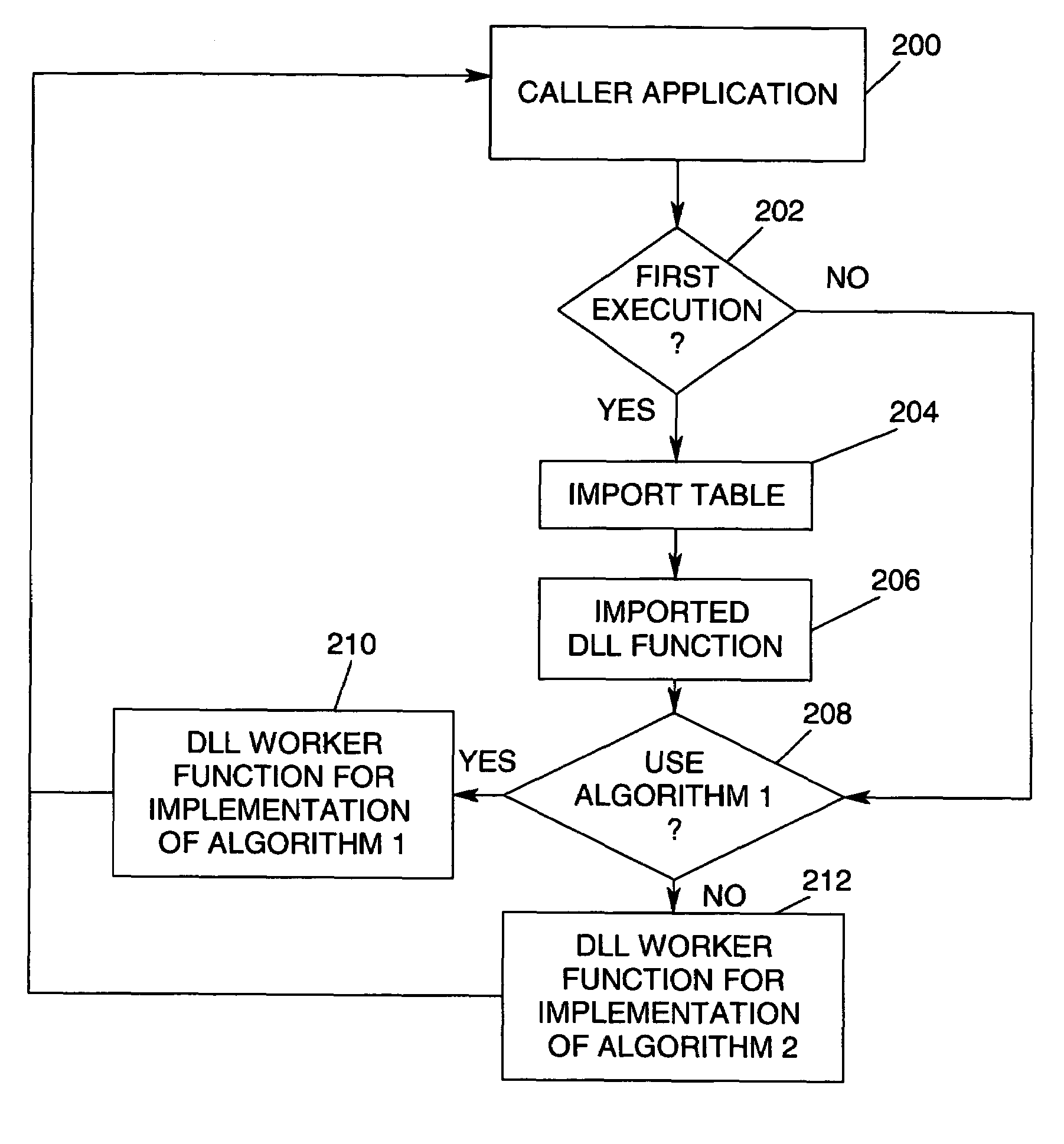 Method for zero overhead switching of alternate algorithms in a computer program