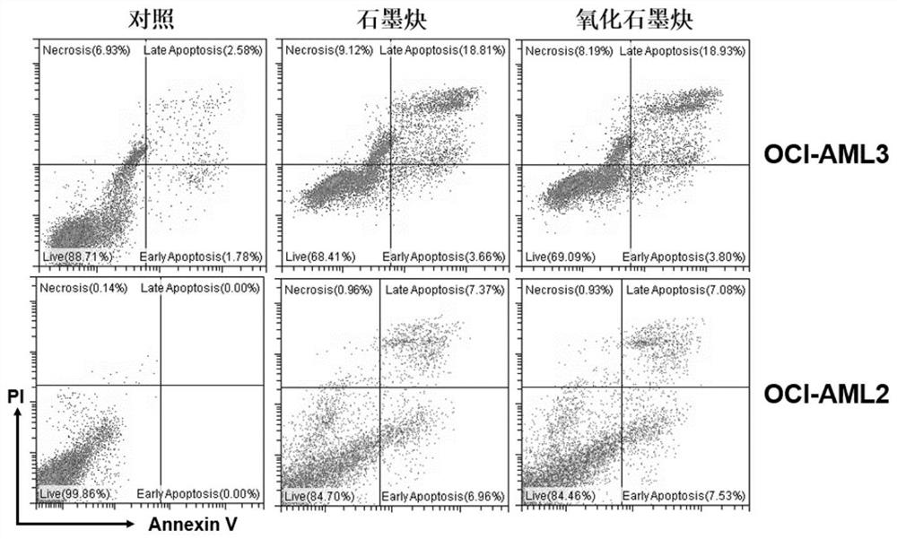 A graphyne derivative that can treat leukemia