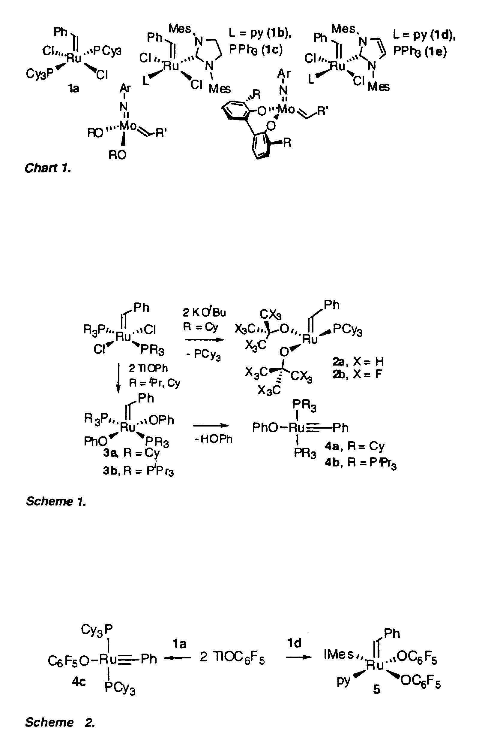 Ruthenium compounds, their production and use