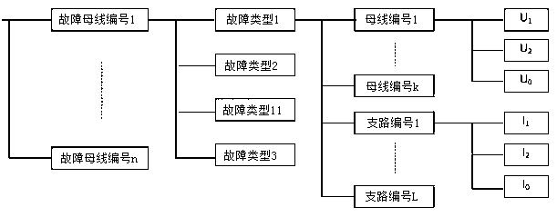 Power distribution network line protection constant value checking algorithm