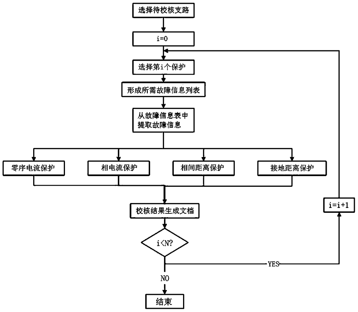 Power distribution network line protection constant value checking algorithm