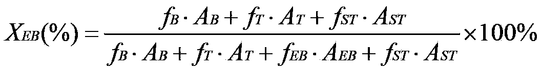 Preparation method of catalyst for styrene preparation by ethylbenzene dehydrogenation