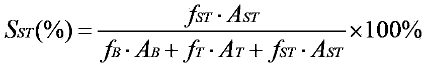 Preparation method of catalyst for styrene preparation by ethylbenzene dehydrogenation