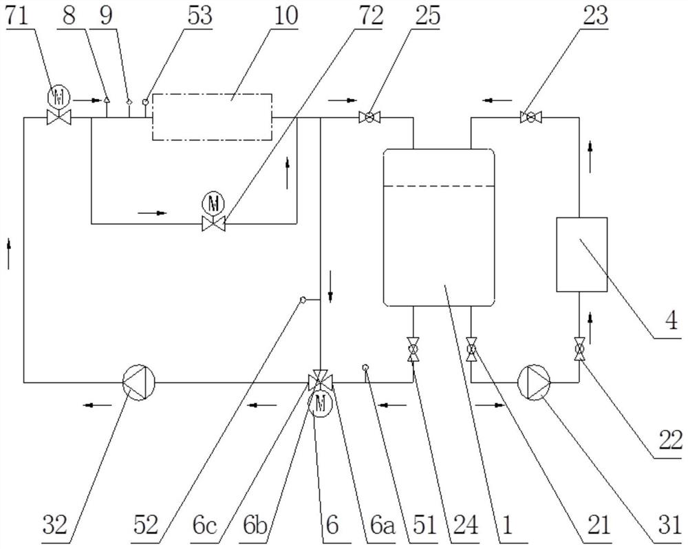 Liquid cooling system capable of simultaneously adjusting liquid supply pressure, flow and liquid supply temperature