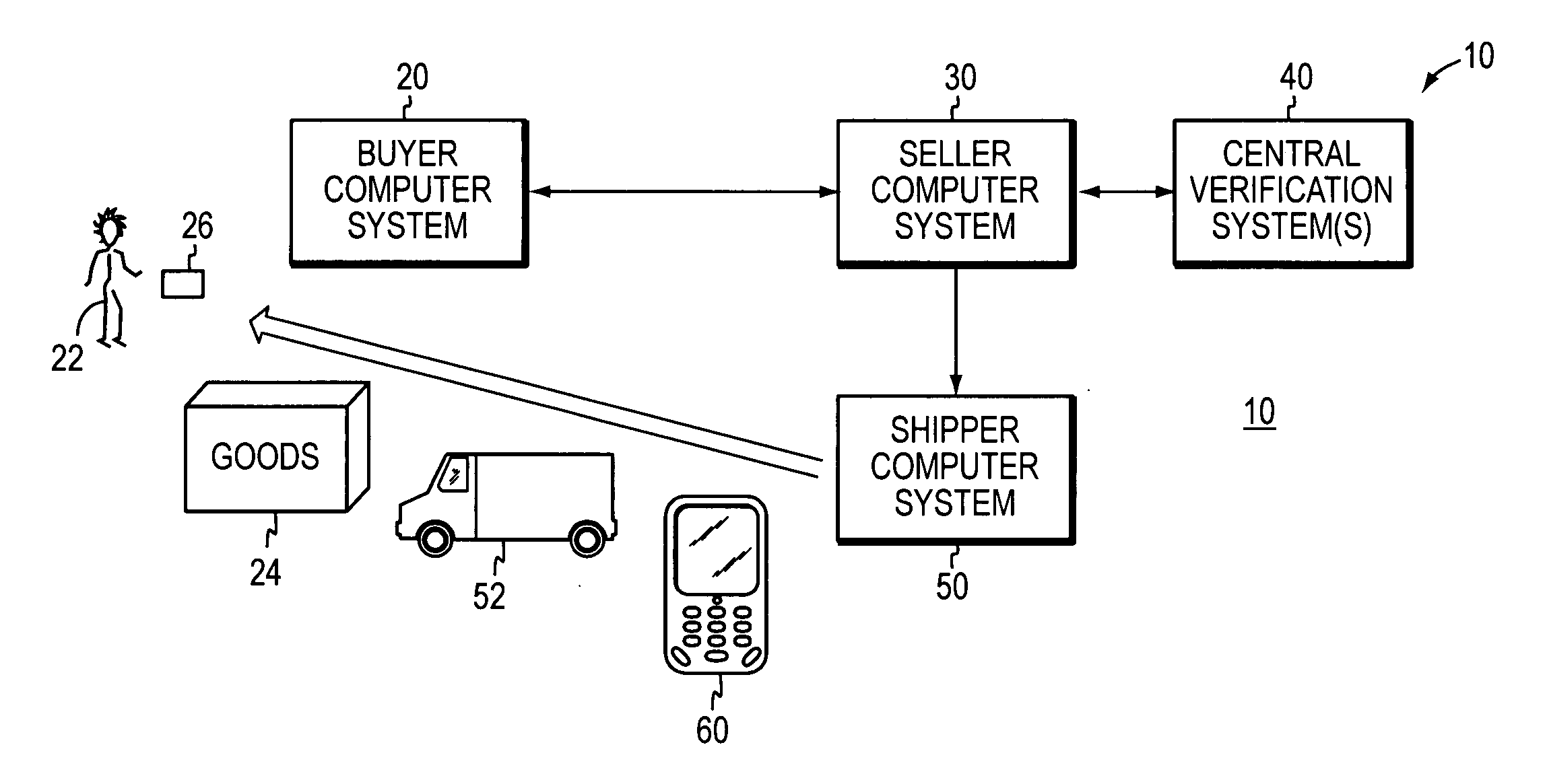 Delivery systems and methods involving verification of a payment card from a handheld device