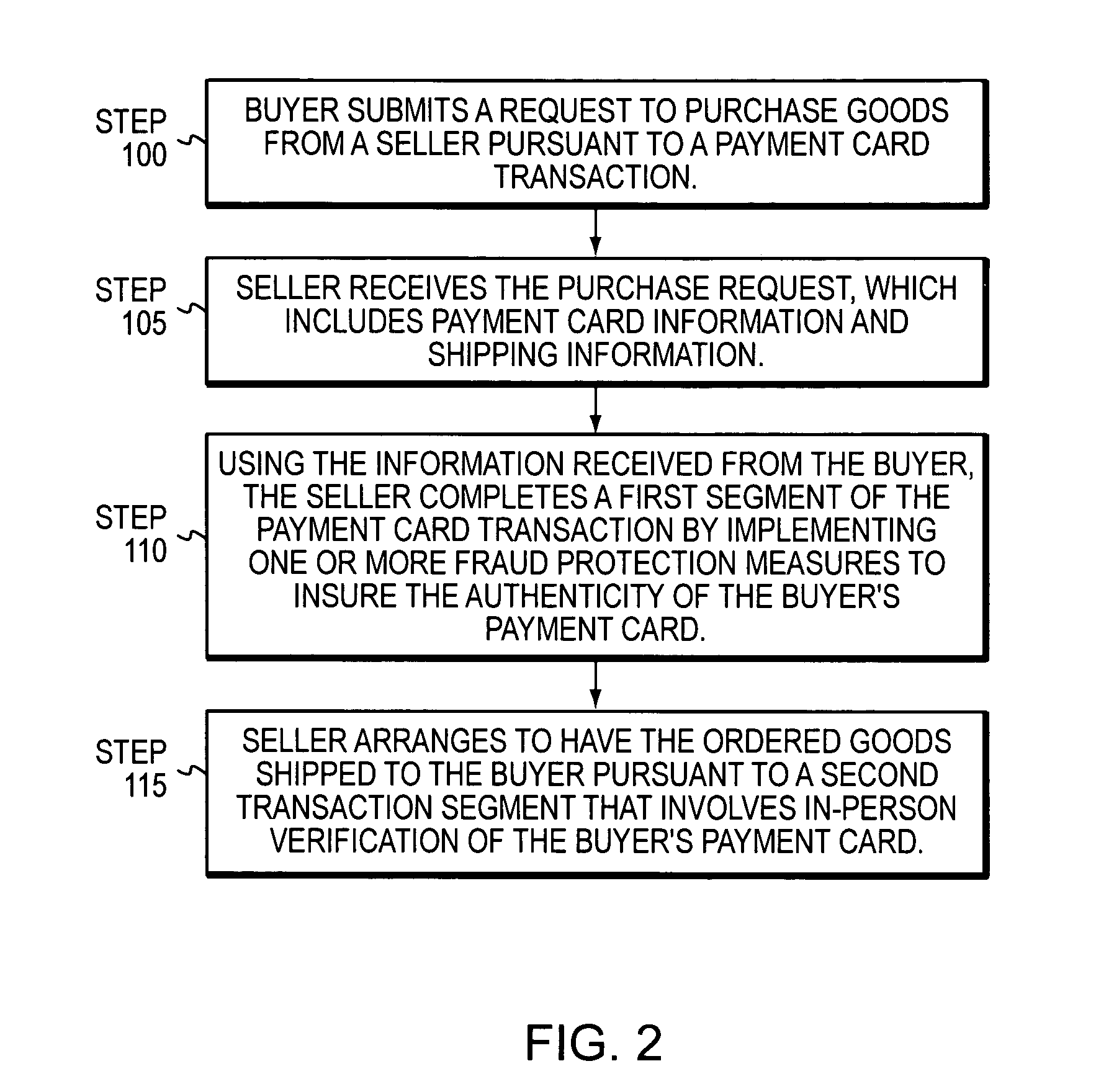 Delivery systems and methods involving verification of a payment card from a handheld device