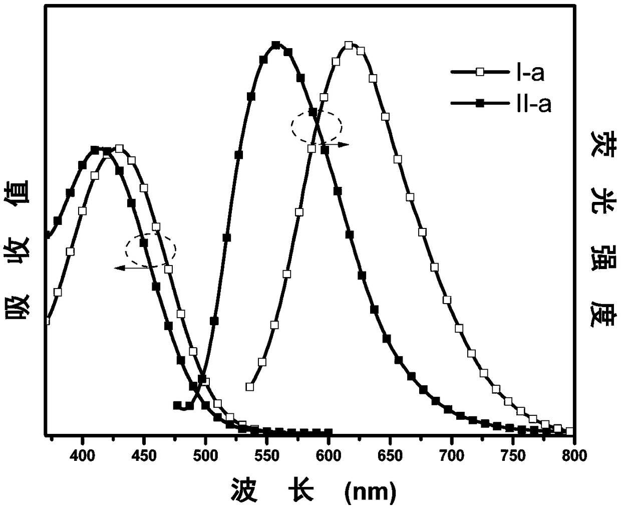 Cyanodiphenylethylene compound with stable Z/E configuration in excited state and preparation method and application thereof