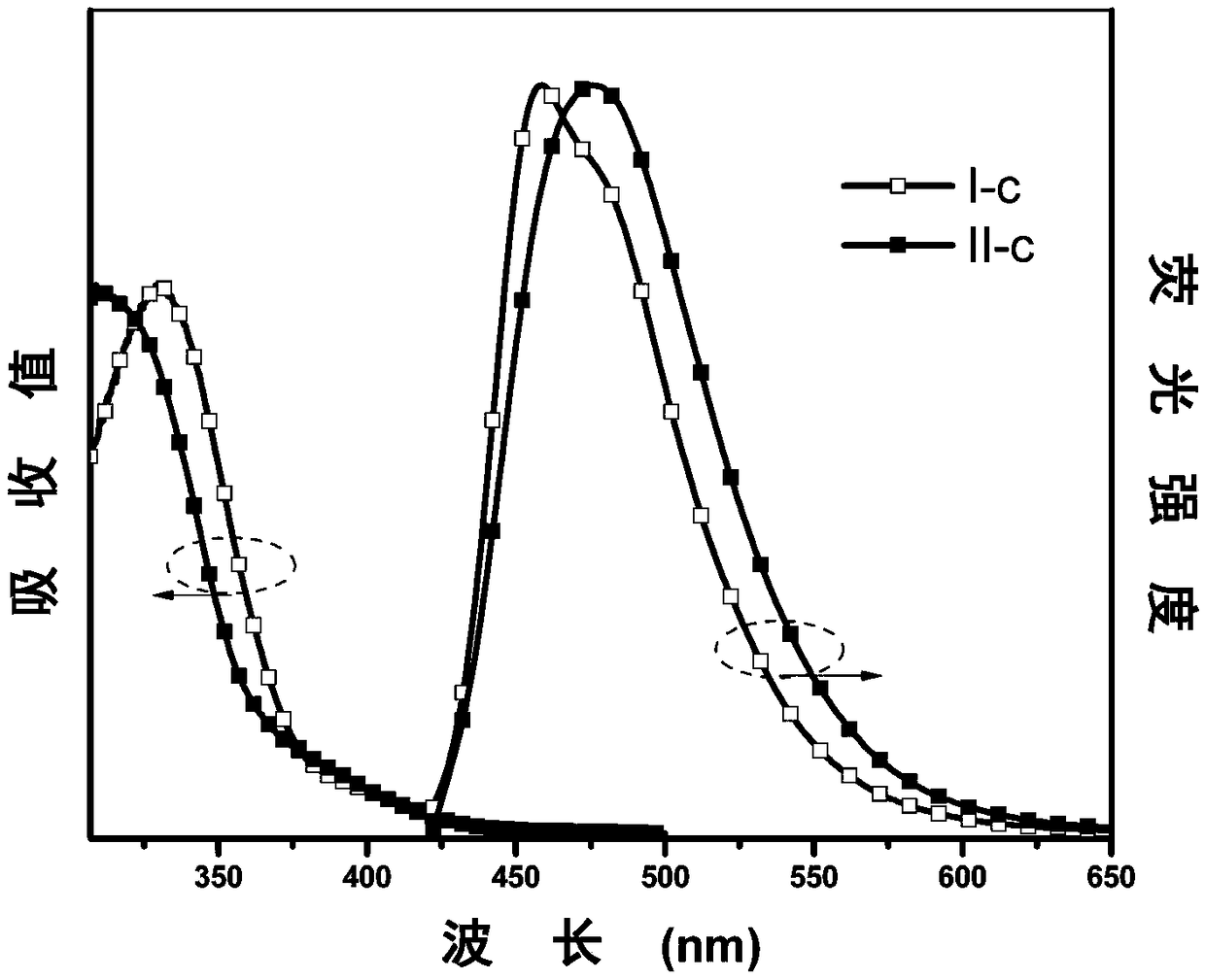 Cyanodiphenylethylene compound with stable Z/E configuration in excited state and preparation method and application thereof