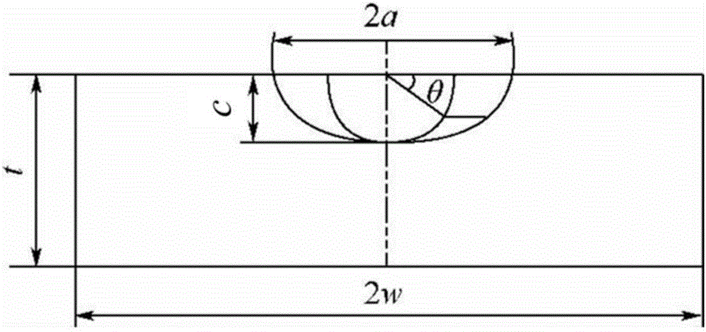 Bidirectional fatigue crack expansion rate testing method and testing system