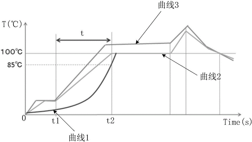 Electric cooker, cooking control method thereof and cooking material recognizing method and device