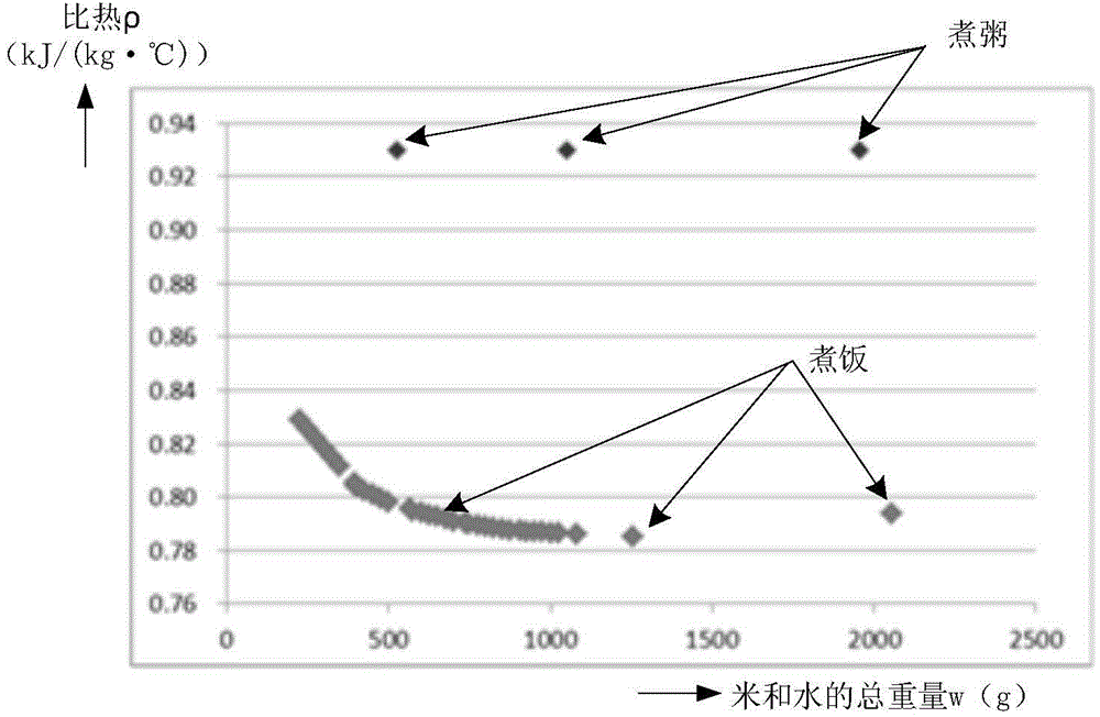 Electric cooker, cooking control method thereof and cooking material recognizing method and device