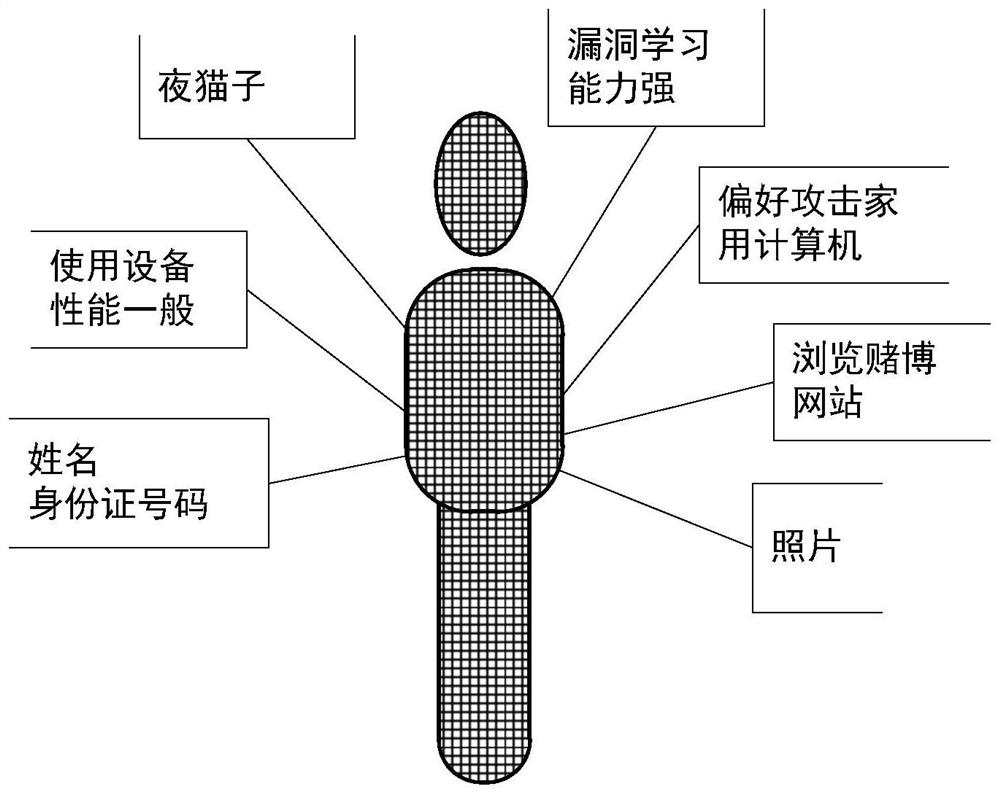 Data processing method, device, computing device and medium