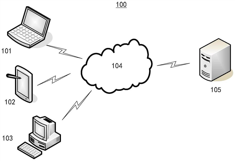 Data processing method, device, computing device and medium