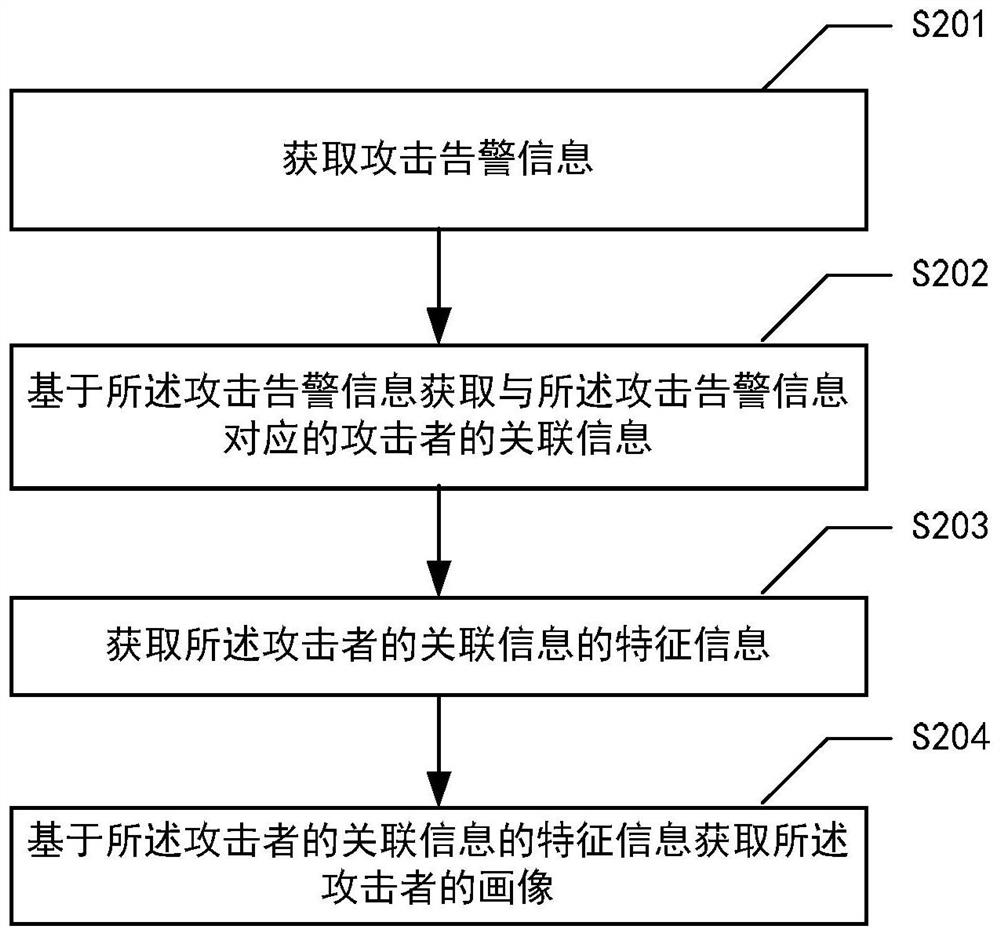 Data processing method, device, computing device and medium