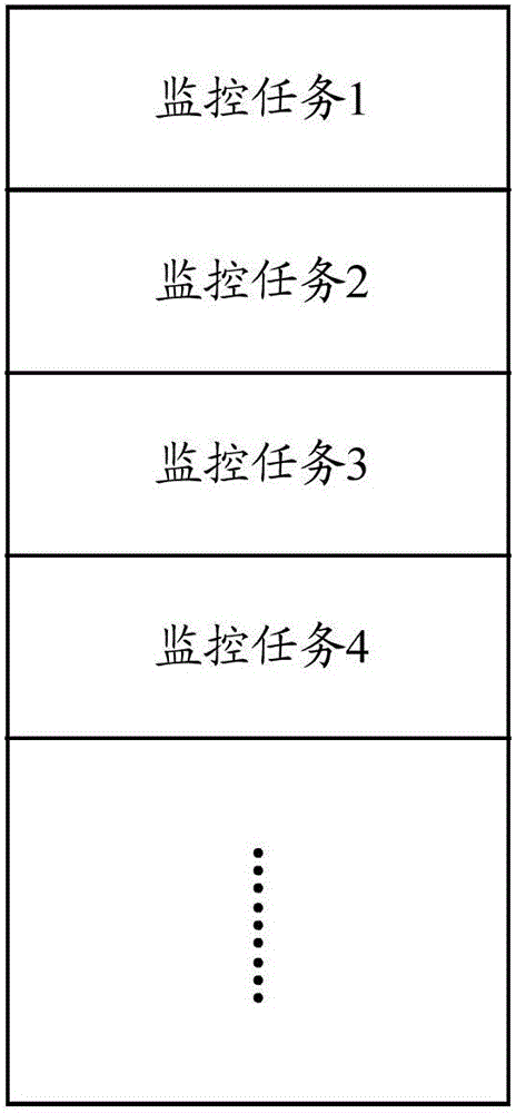 Business monitoring method and device