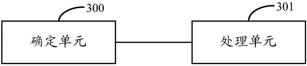 Business monitoring method and device