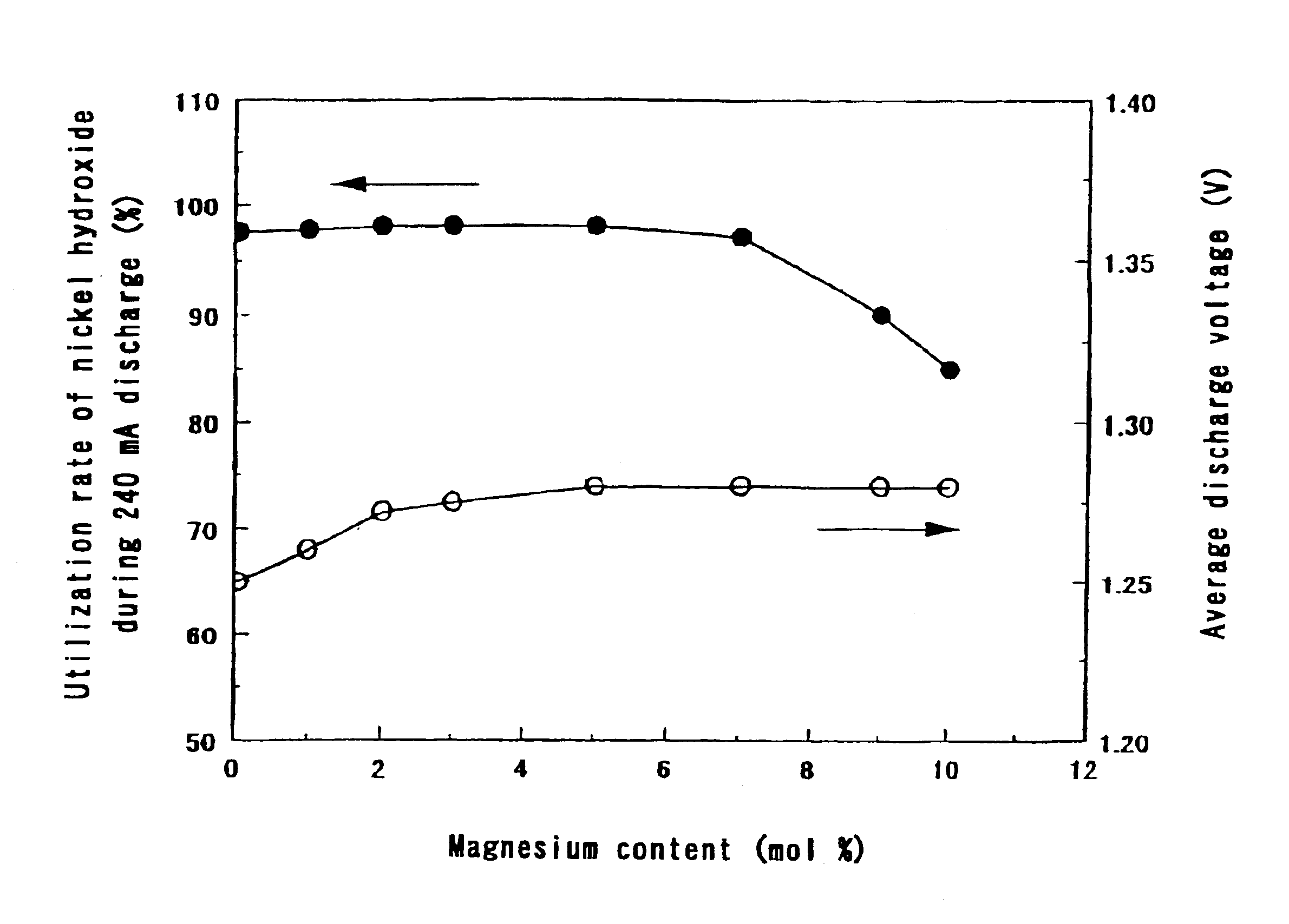 Positive electrode active material for alkaline storage batteries, and positive electrode and alkaline storage battery using the same