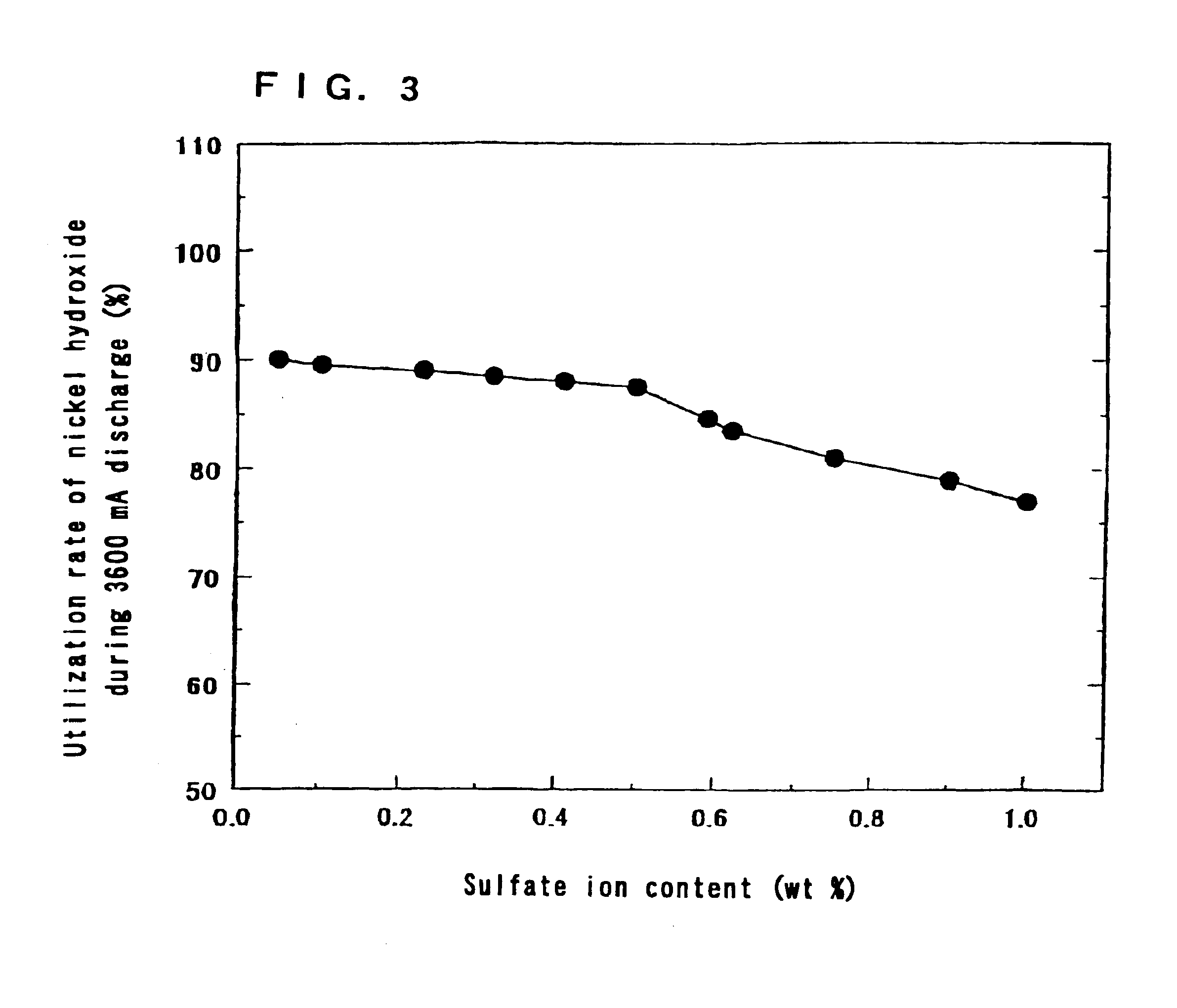 Positive electrode active material for alkaline storage batteries, and positive electrode and alkaline storage battery using the same