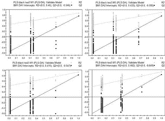 Discriminant method for black tea production places based on chiral quantitative analysis technology