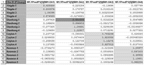 Discriminant method for black tea production places based on chiral quantitative analysis technology