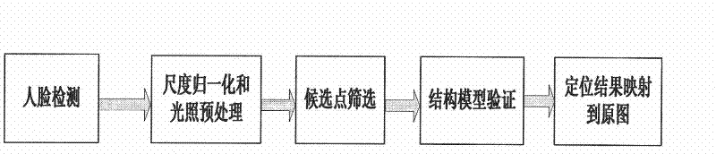 Image processing method for positioning eyes