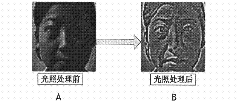 Image processing method for positioning eyes