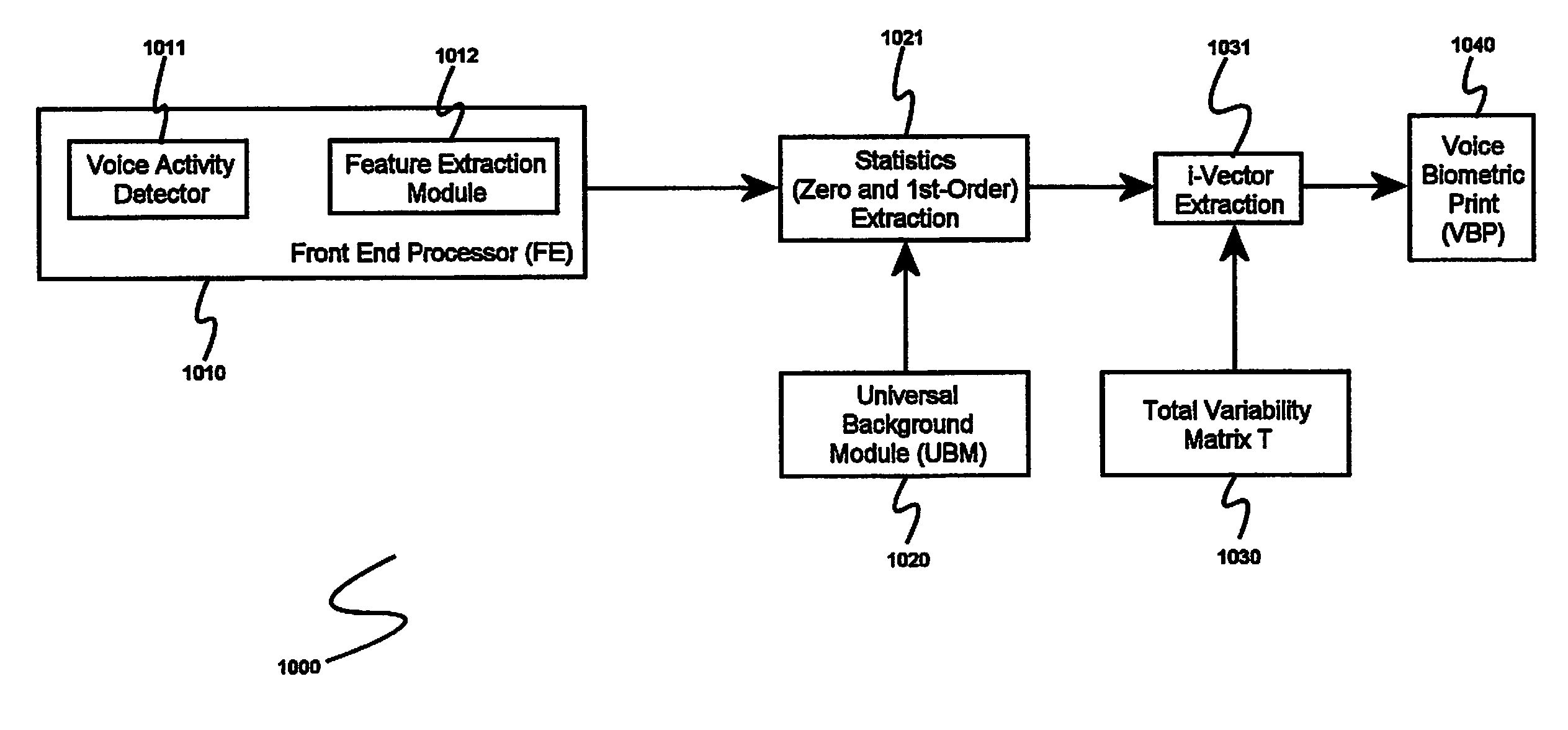 System and method for speaker recognition on mobile devices