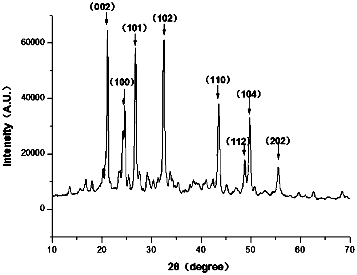 Nano particle capable of promoting tumor clotting and enzyme/pH dual responsive drug release and preparation method and application thereof