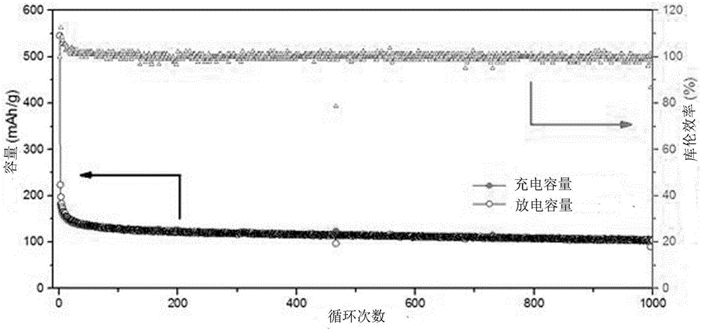 Novel carbon spheres and preparation method and application thereof