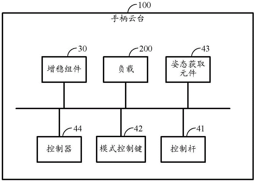 Handle cradle head and control method thereof