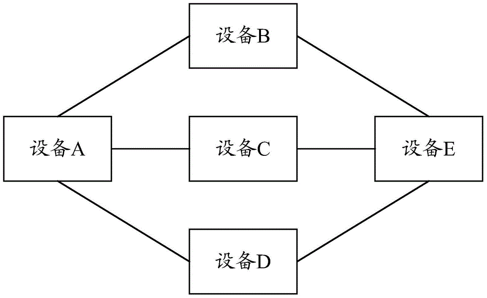 Link fault protection switching method and device under ECMP mode