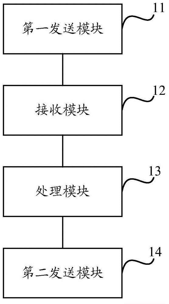 Link fault protection switching method and device under ECMP mode