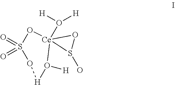 Cerium sulfate chelated sulfur dioxide, a preparation method and a use thereof